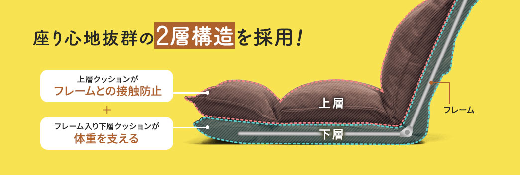 座り心地抜群の2層構造を採用