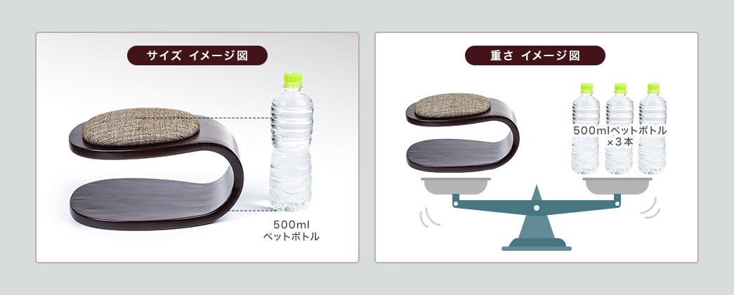 サイズ イメージ図 重さ イメージ図