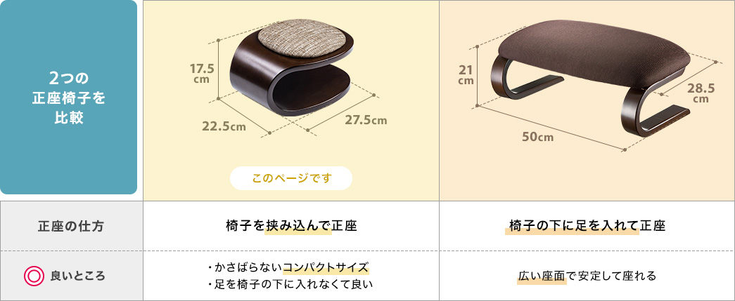 2つの正座椅子を比較