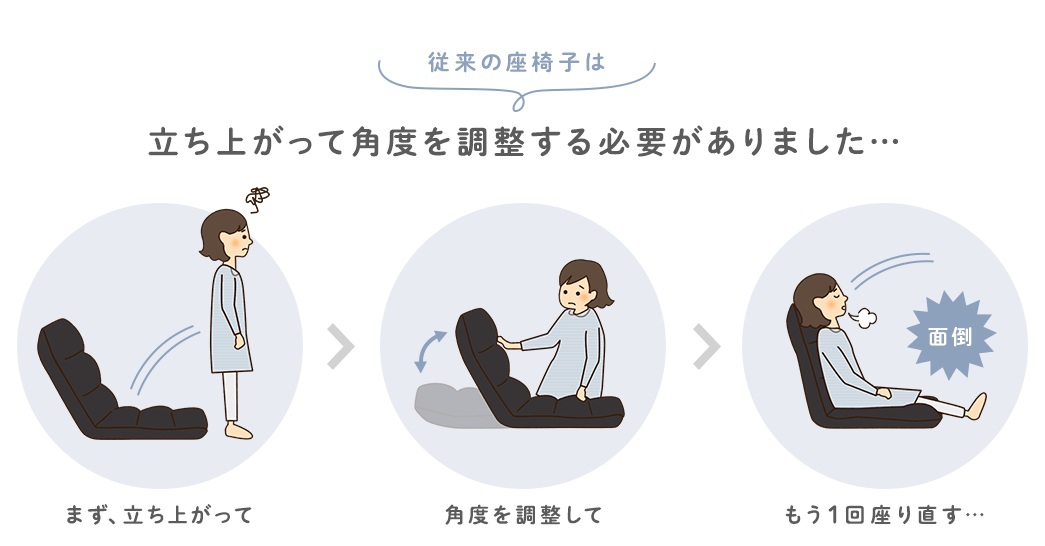 従来の座椅子は 立ち上がって角度を調整する必要がありました