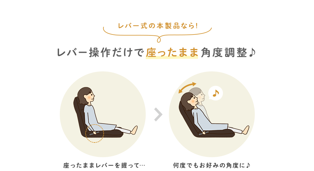 レバー式の本製品なら レバー操作だけで座ったまま角度調整