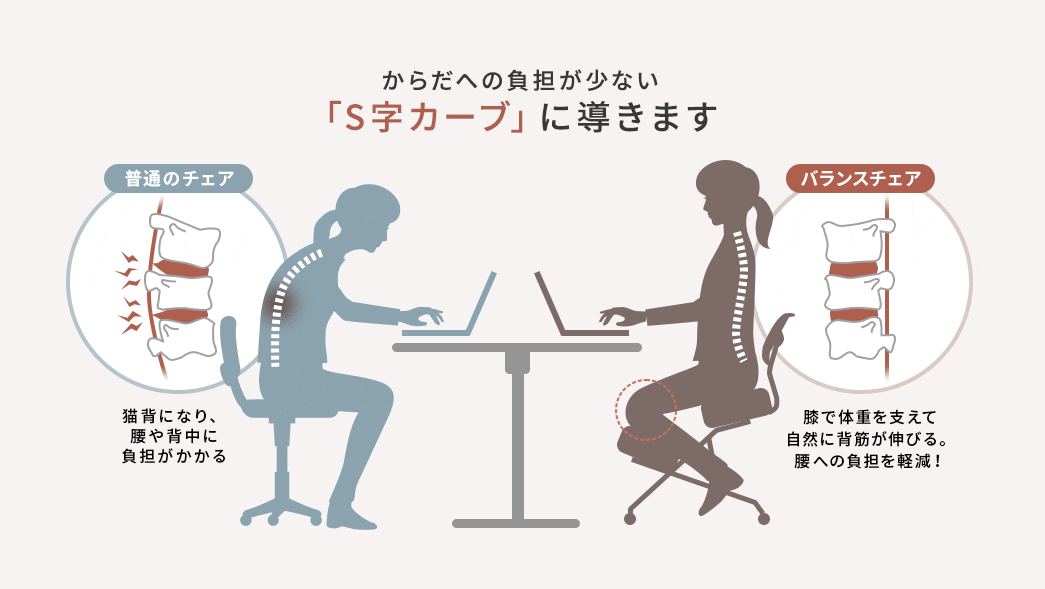 からだへの負担が少ない「S字カーブ」に導きます