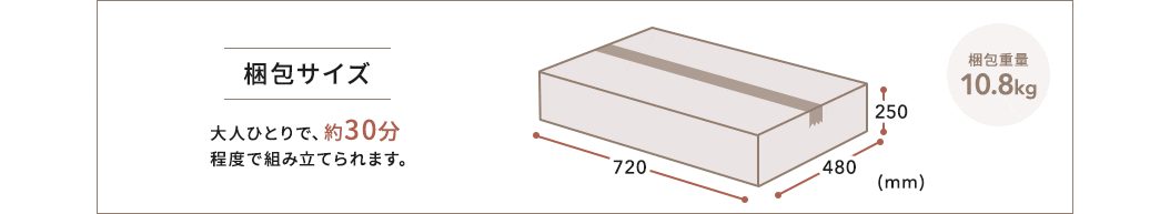 梱包サイズ