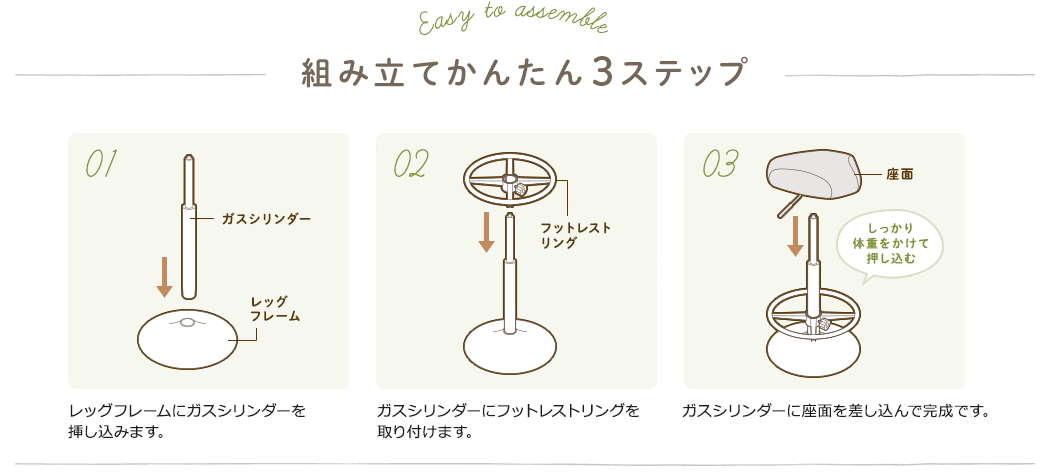 組み立てかんたん3ステップ