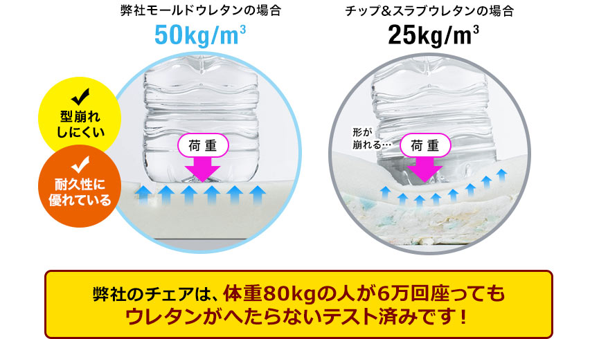 型崩れしにくい 耐久性に優れている