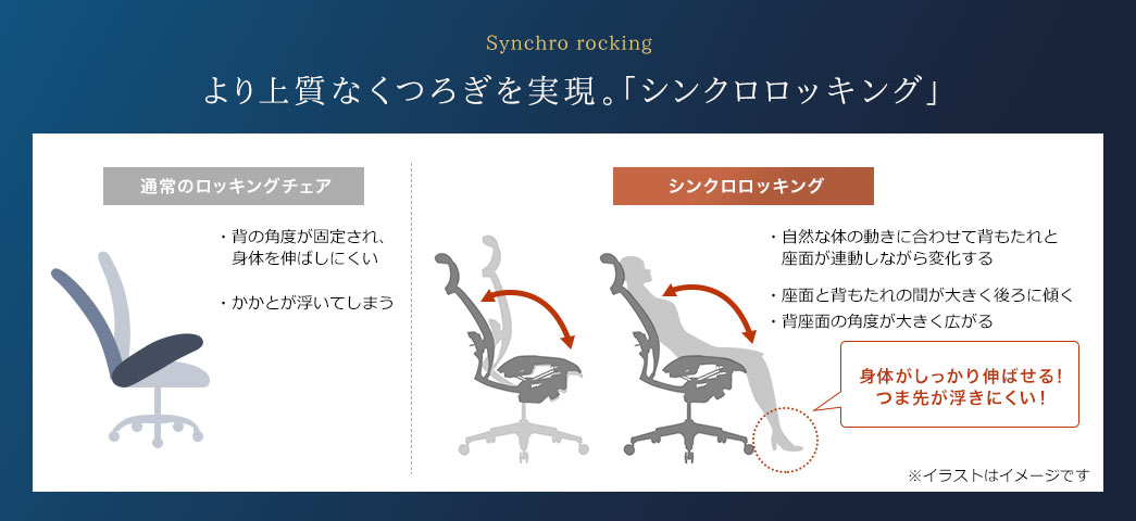 より上質なくつろぎを実現 「シンクロロッキング」