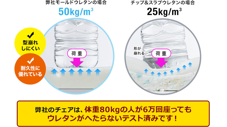 型崩れしにくい 耐久性に優れている