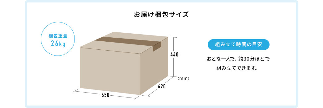 お届け梱包サイズ