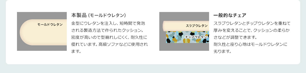 本製品（モールドウレタン） 一般的なチェア