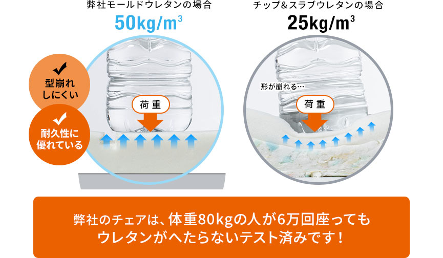 型崩れしにくい 耐久性に優れている