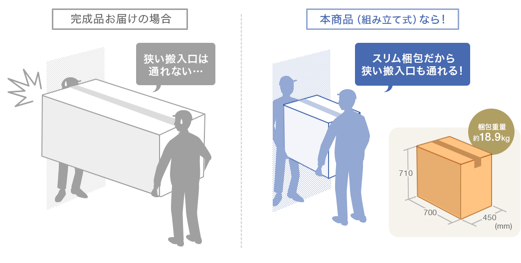 スリム梱包だから狭い搬入口も通れる