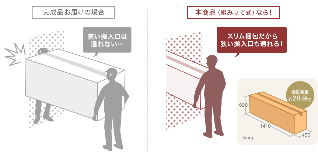 スリム梱包だから狭い搬入口も通れる