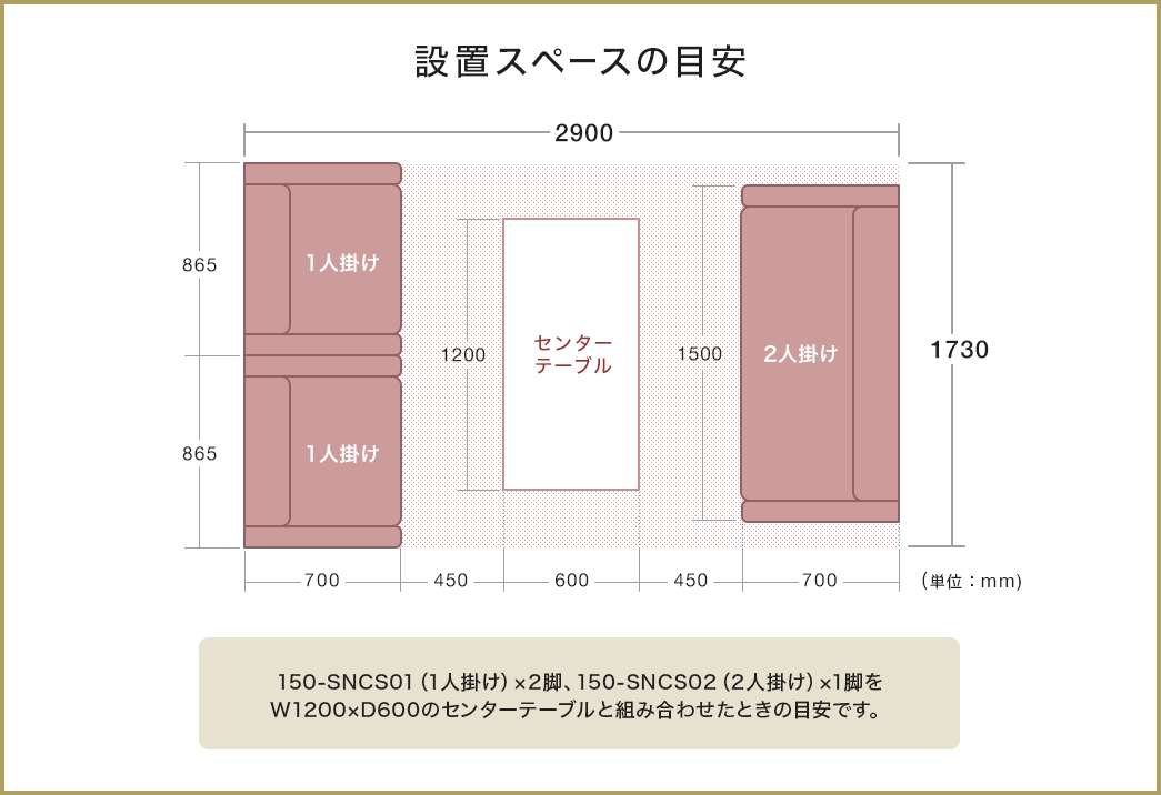 設置スペースの目安