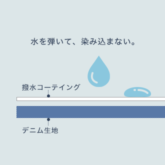 水を弾いて 染み込まない