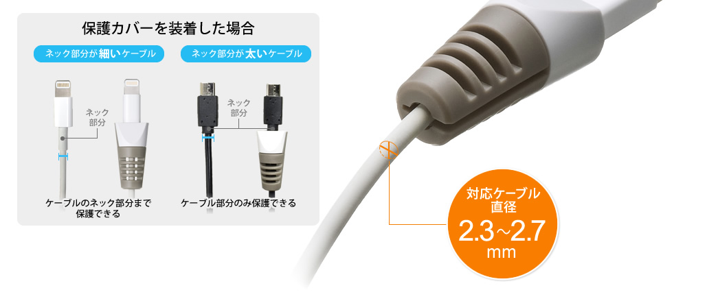 保護カバーを装着した場合