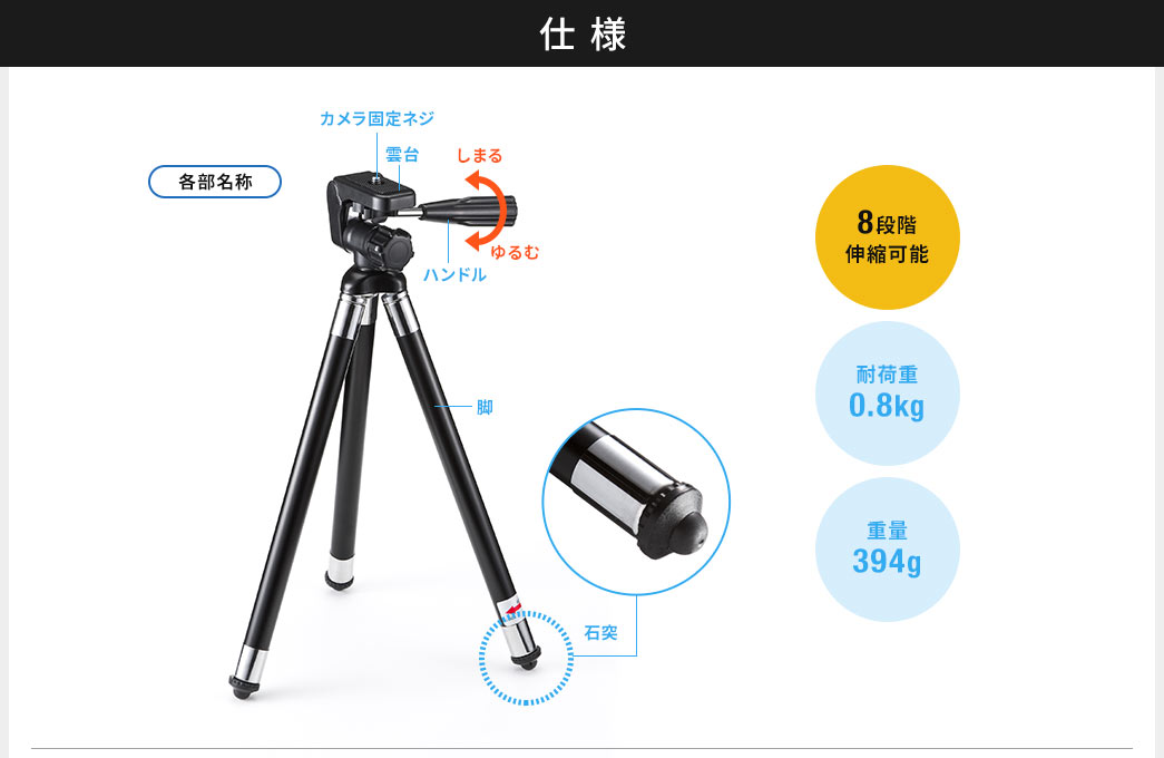 仕様 各部名称