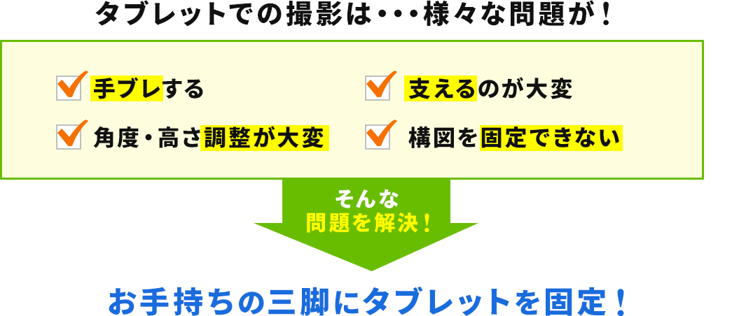 タブレットでの撮影は・・・様々な問題が そんな問題を解決