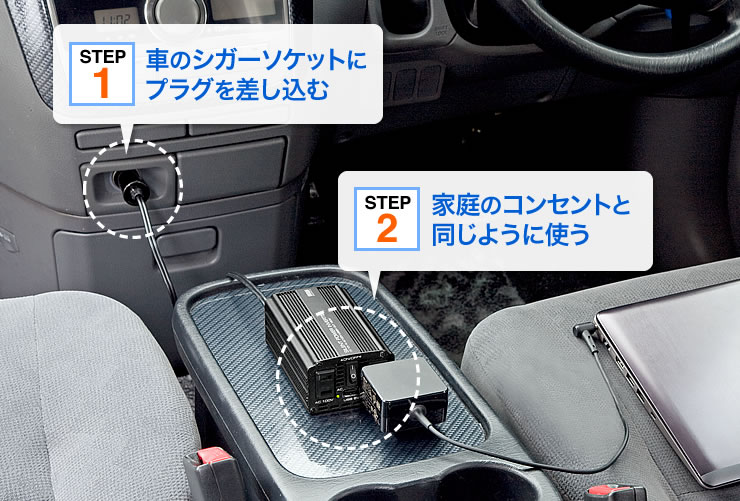 STEP1　車のシガーソケットにプラグを差し込む　STEP2　家庭のコンセントと同じように使う