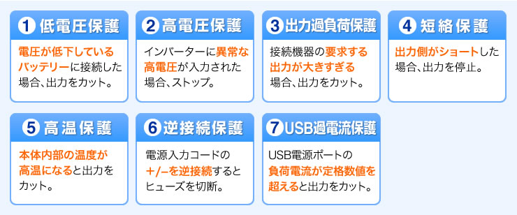 低電圧保護　高電圧保護　出力過負荷保護　短絡保護　高温保護　逆接続保護　USB過電流保護