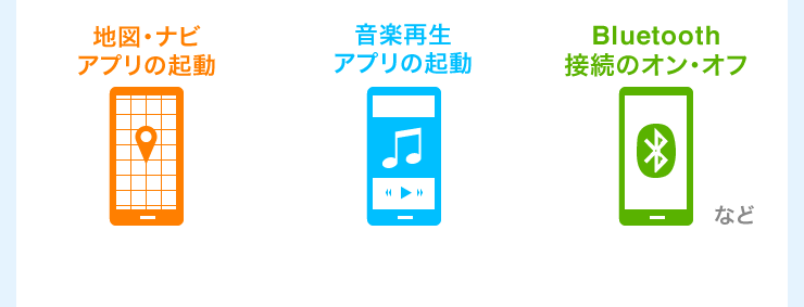 地図・ナビアプリの起動　音楽再生アプリの起動　Bluetooth接続のオン・オフ