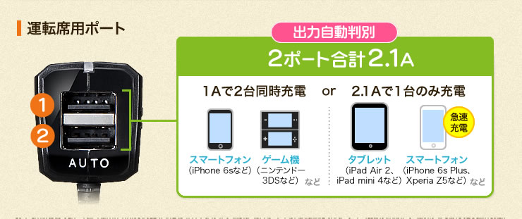 運転席用ポート