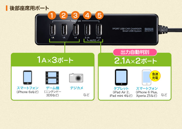 後部座席用ポート