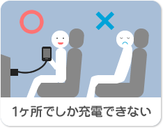 1ヶ所でしか充電できない