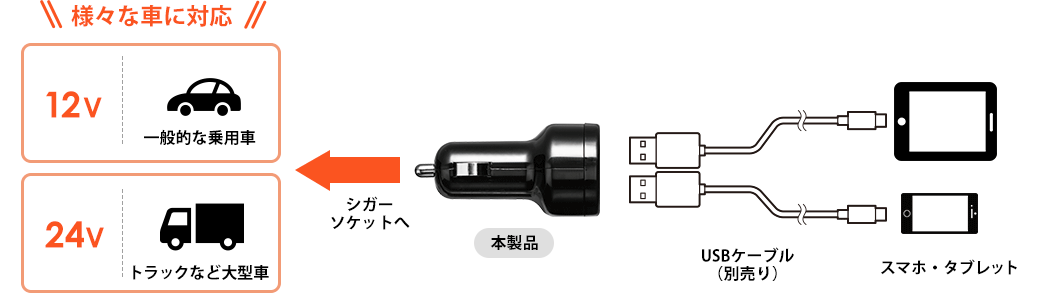 様々な車に対応