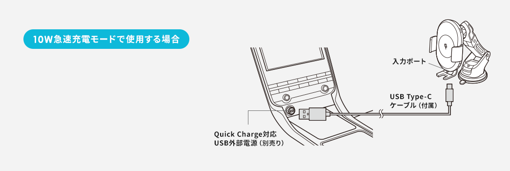 10W急速充電モードで使用する場合