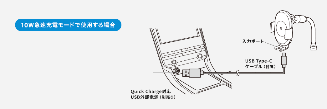 10W急速充電モードで使用する場合