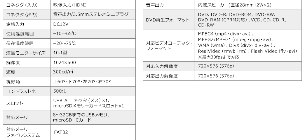 コネクタ（入力） コネクタ（出力）