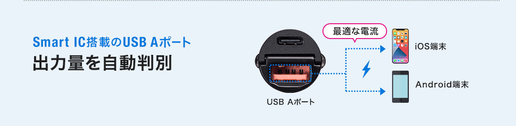 Smart IC搭載のUSB Aポート 出力量を自動判別