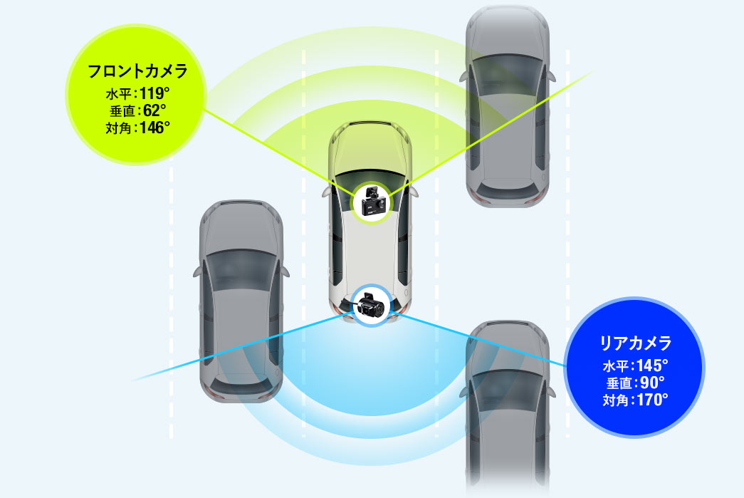 フロントカメラ リアカメラ