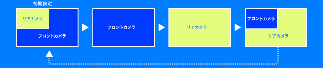 初期設定