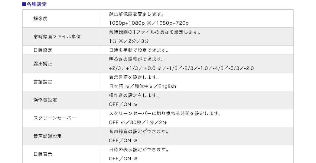 各種設定