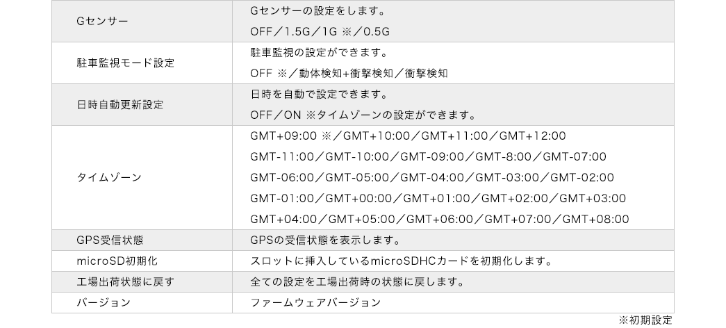 Gセンサー 駐車監視モード設定