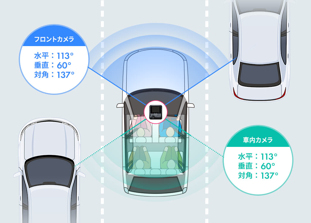 フロントカメラ 車内カメラ