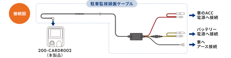 接続図 駐車監視録画ケーブル