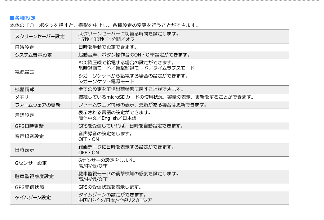 各種設定