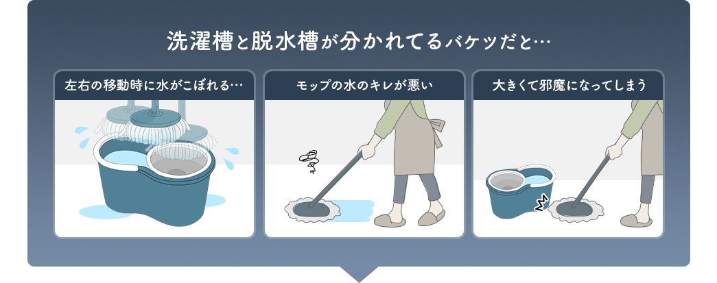 左右の移動時に水がこぼれる モップの水のキレが悪い 大きくて邪魔になってしまう