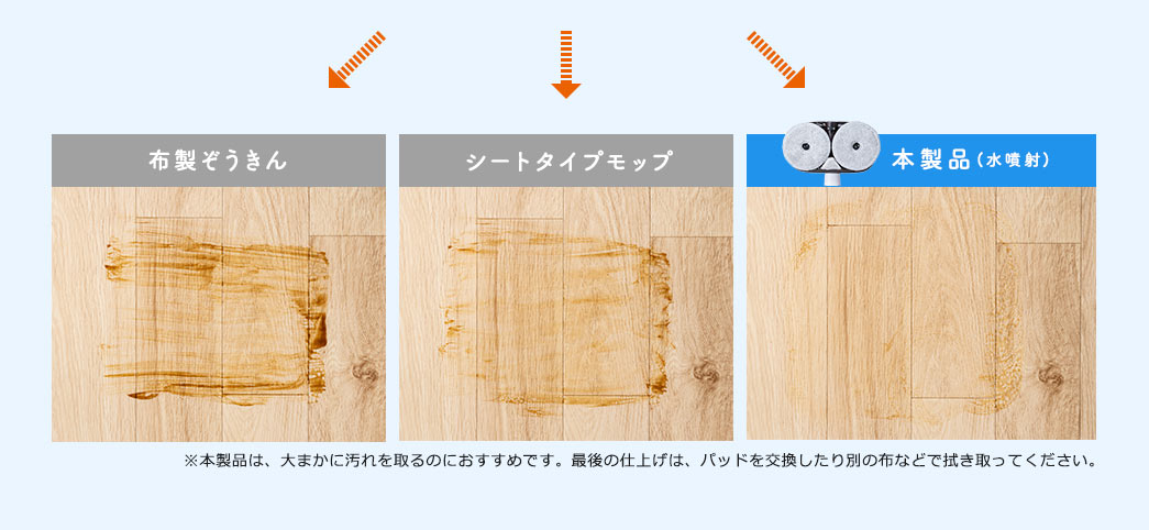 布製ぞうきん、シートタイプモップ、本製品(水噴射)