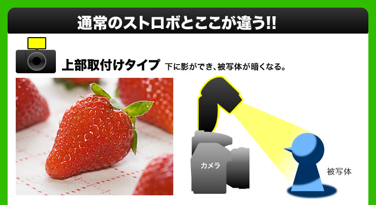 上部取付けタイプ 下に影ができ、被写体が暗くなる。