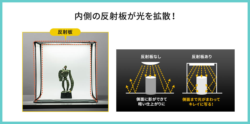 内側の反射板が光を拡散