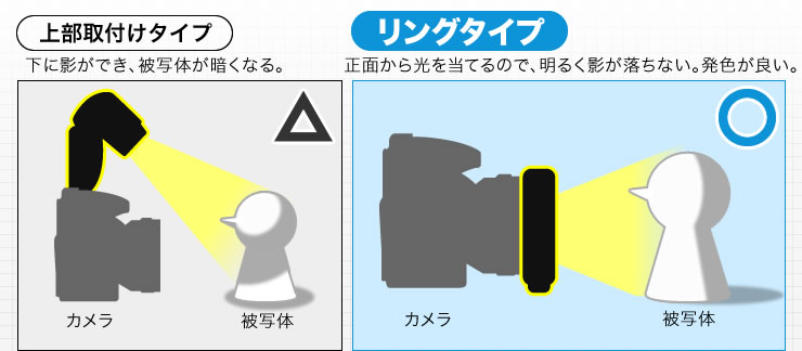 上部取付けタイプ　リングタイプ
