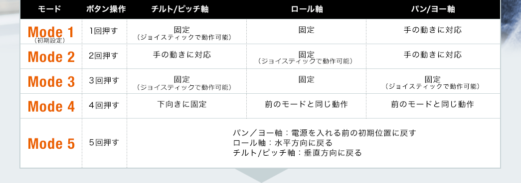 モード ボタン操作