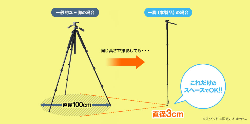 一脚（本製品）の場合 直径3cm これだけのスペースでOK