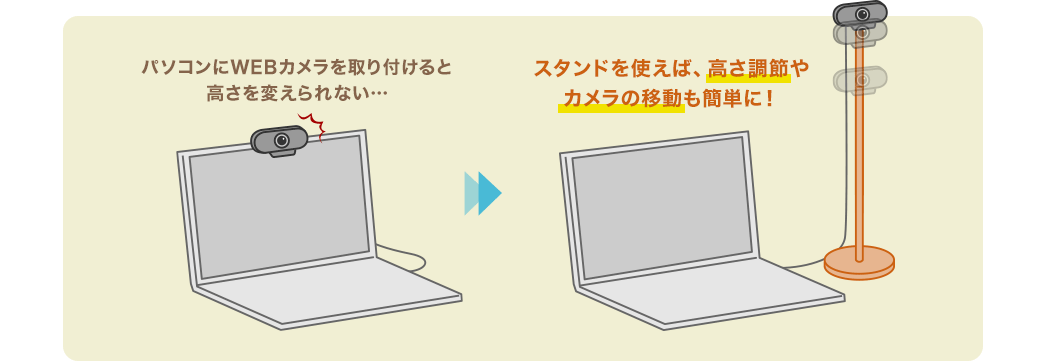 スタンドを使えば、高さ調節やカメラの移動も簡単に