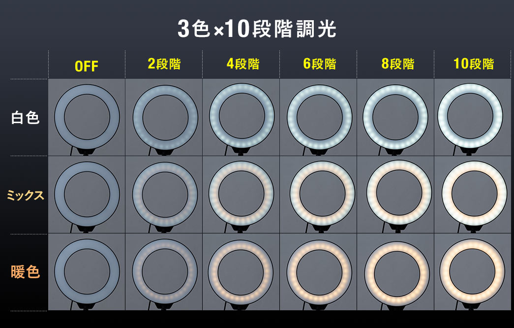 3色×10段階調光