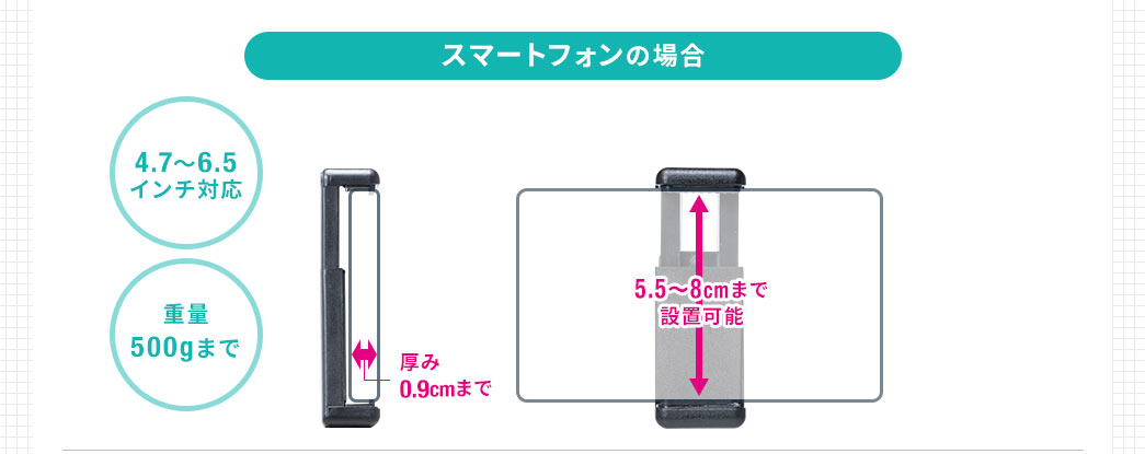 スマートフォンの場合