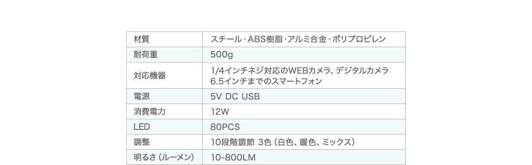 材質 耐荷重 対応機器